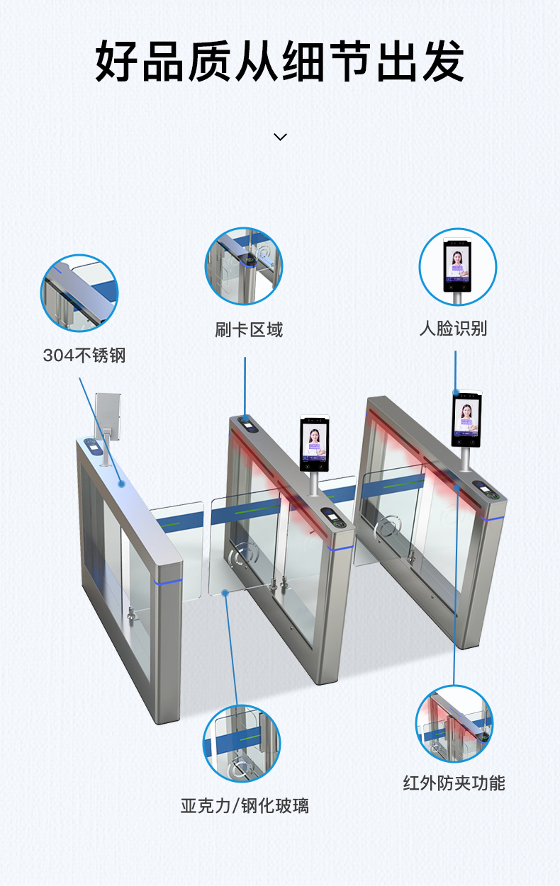 翼閘人行通道