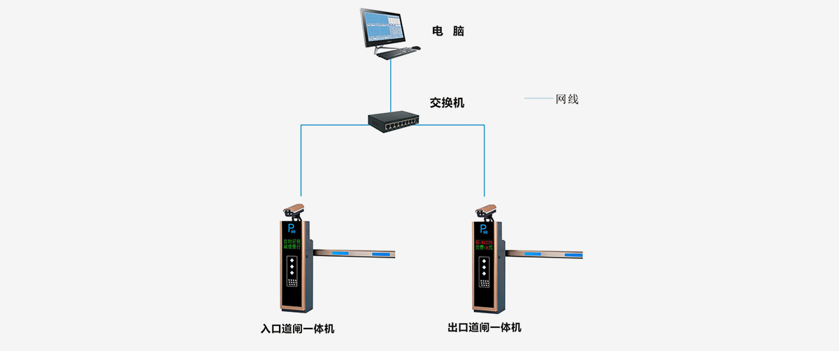 車牌識別道閘一體機